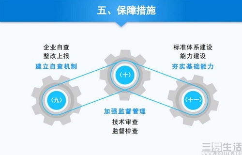 強化管理體系，筑牢智能網(wǎng)聯(lián)汽車安全發(fā)展基石