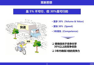 數智驅動 現代企業管理革新圖譜解析