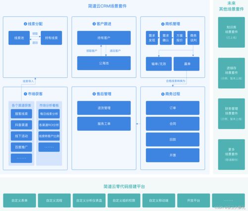 CRM系統如何助力企業管理信息化轉型