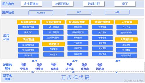 釋放潛能,加速創新 低代碼賦能企業數據資產管理 附案例